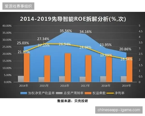 盲目追求转播设备叠代不仅没降低成本反而拖累了赛事运营效率 盲目追求转播设备叠代不仅没降低成本反而拖累了赛事运营效率